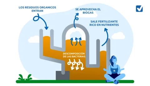 planta biogas