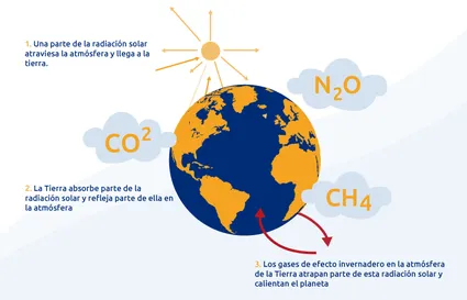 explicacion del efecto invernadero