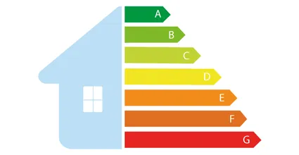 Score de A à G associé à la dépense annuelle d'énergie