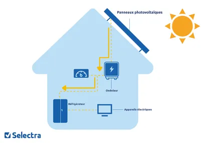 Fonctionnement panneau solaire