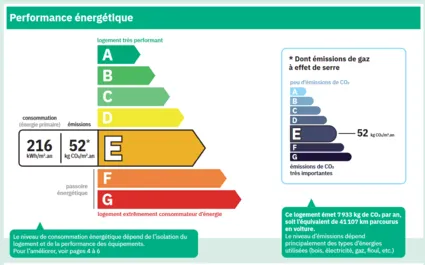 étiquette E DPE