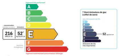 exemple d'étiquette énergie