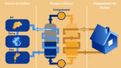 schéma de fonctionnement pompe à chaleur