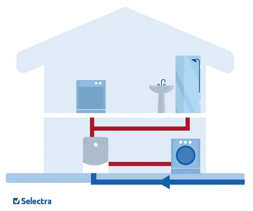 usages chauffe-eau