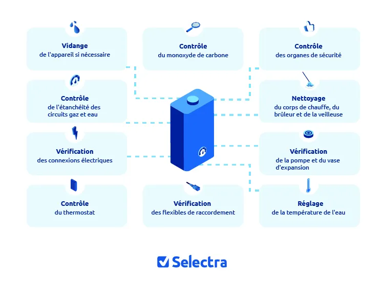 vérifications de l'entretien chaudiere