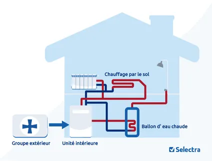 schema pompe a chaleur air-eau circuit d'eau chaude