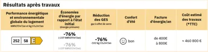 resultat-travaux-dpe